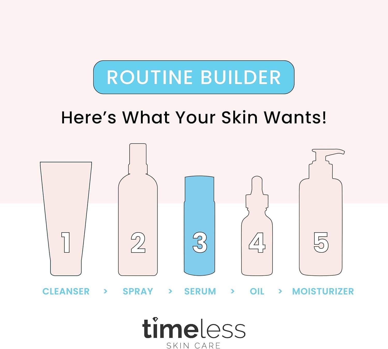 Timeless Skin Care Vitamin C Serum bottle with dropper, featuring bright orange packaging and label details for skincare.