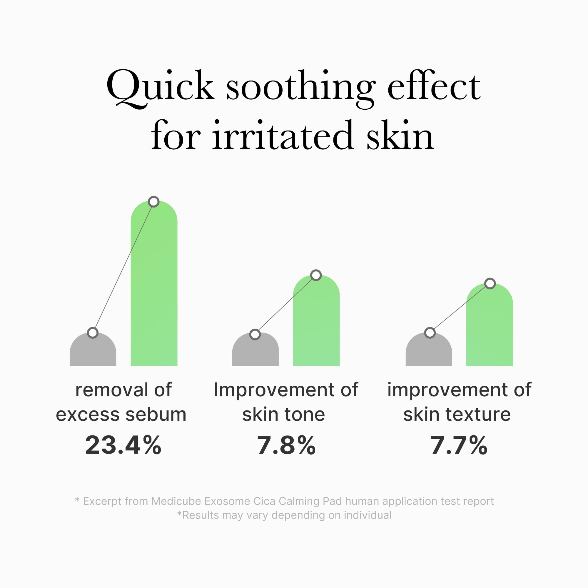 Bayleez Medicube Zero Pore Toner Pads 2.0 displayed on a clean surface, showcasing the packaging of skincare exfoliation pads.