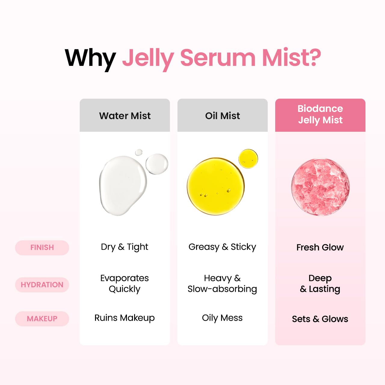 Bayleez BIODANCE Collagen Peptides Jelly Serum Mist bottle with clear label and transparent cap, set against a neutral background.