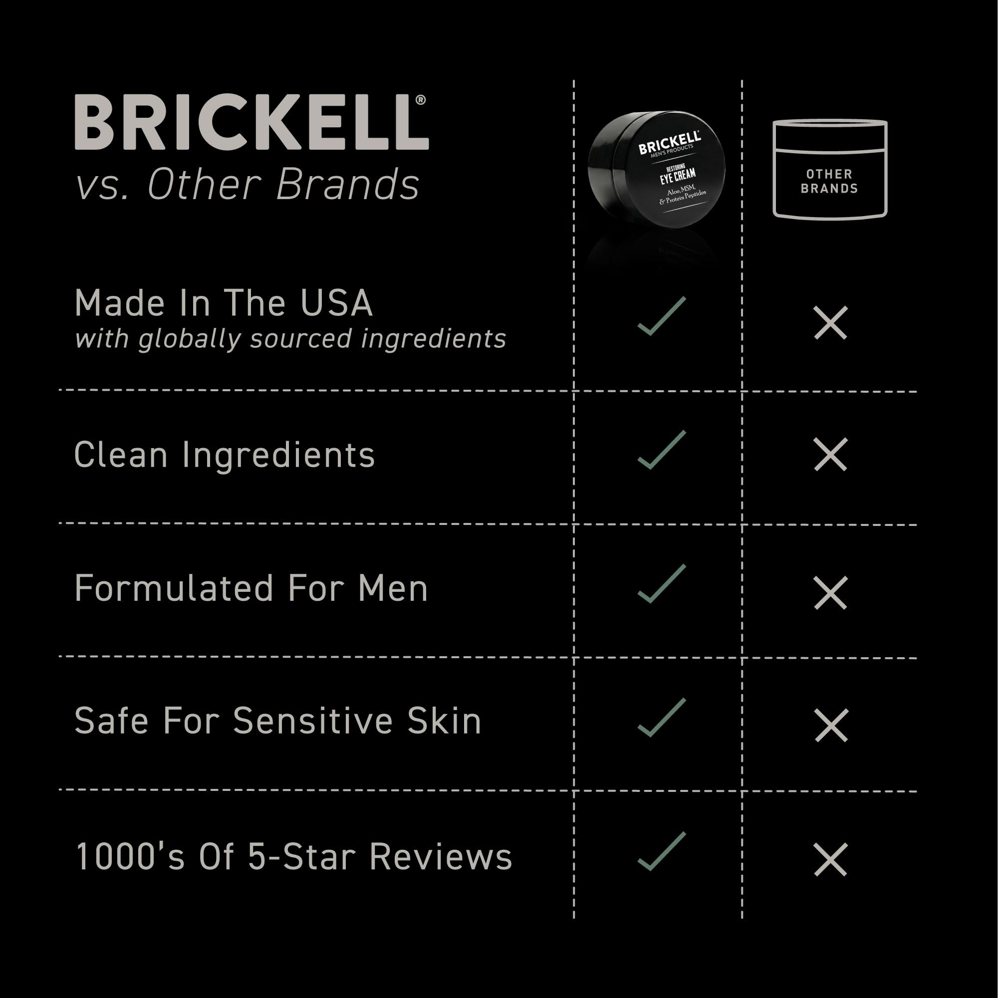 Brickell Men's Restoring Under Eye Cream for Men
